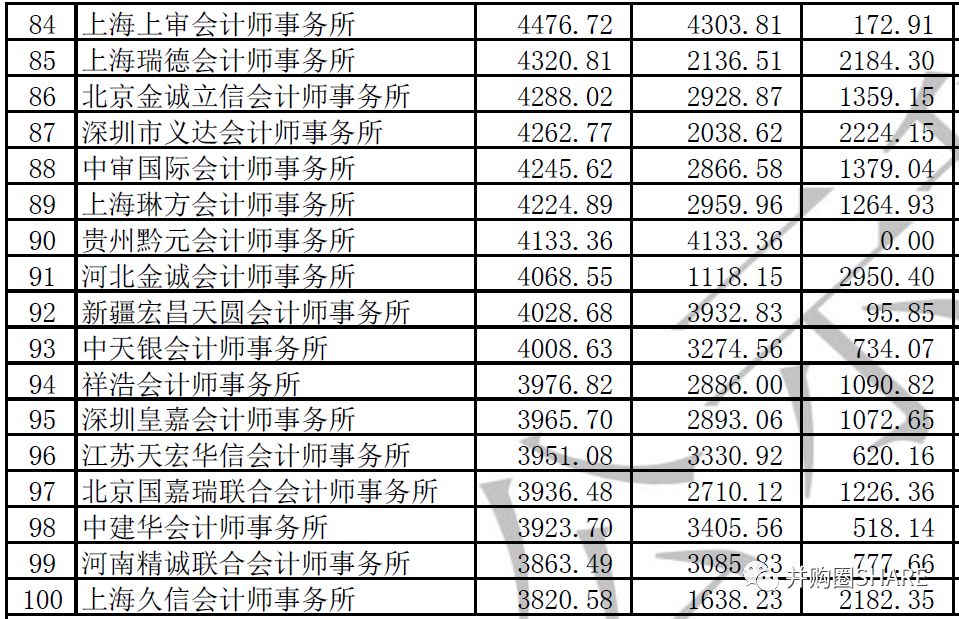 信永中和最新工资算法详解与论述