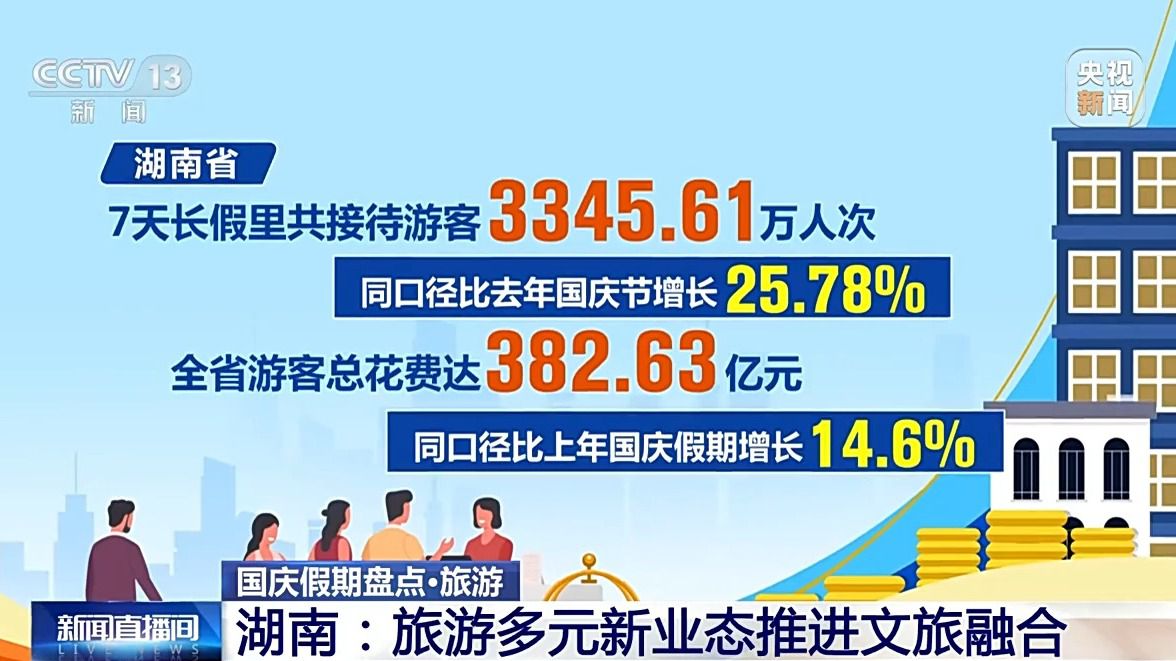 最新招聘信息 第4页