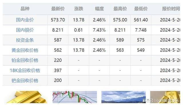 最新今日金价解析，查询、理解与掌握步骤指南