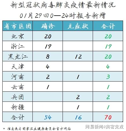 最新疫情动态更新，新增情况一览📢🌸