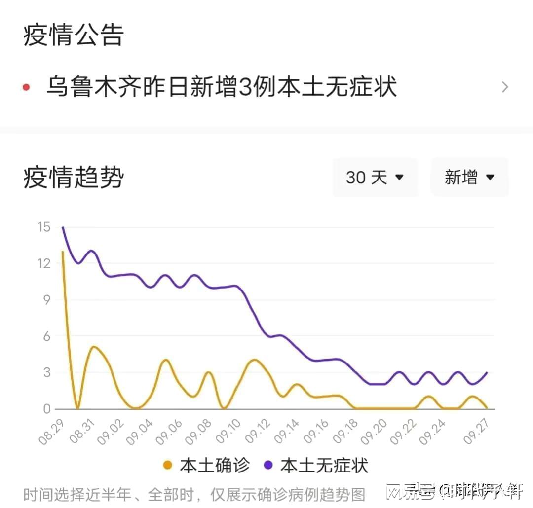 乌鲁木齐疫情最新播报更新📢