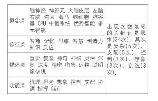 最新脑灵素，技能学习与实践步骤的全方位指南