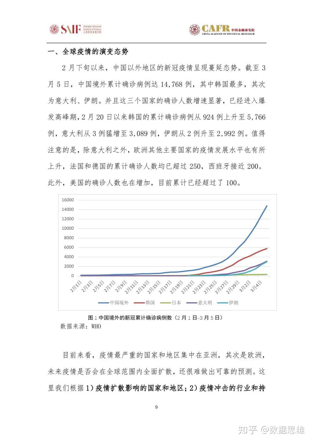 全球疫情最新动态，数据更新与应对策略分析