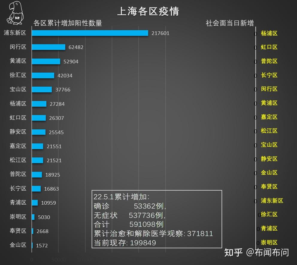 上海今日疫情最新动态与科技产品介绍