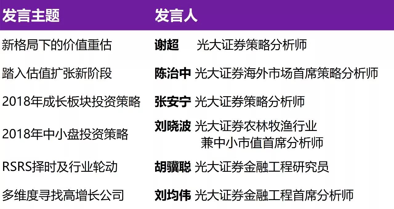 多维度视角