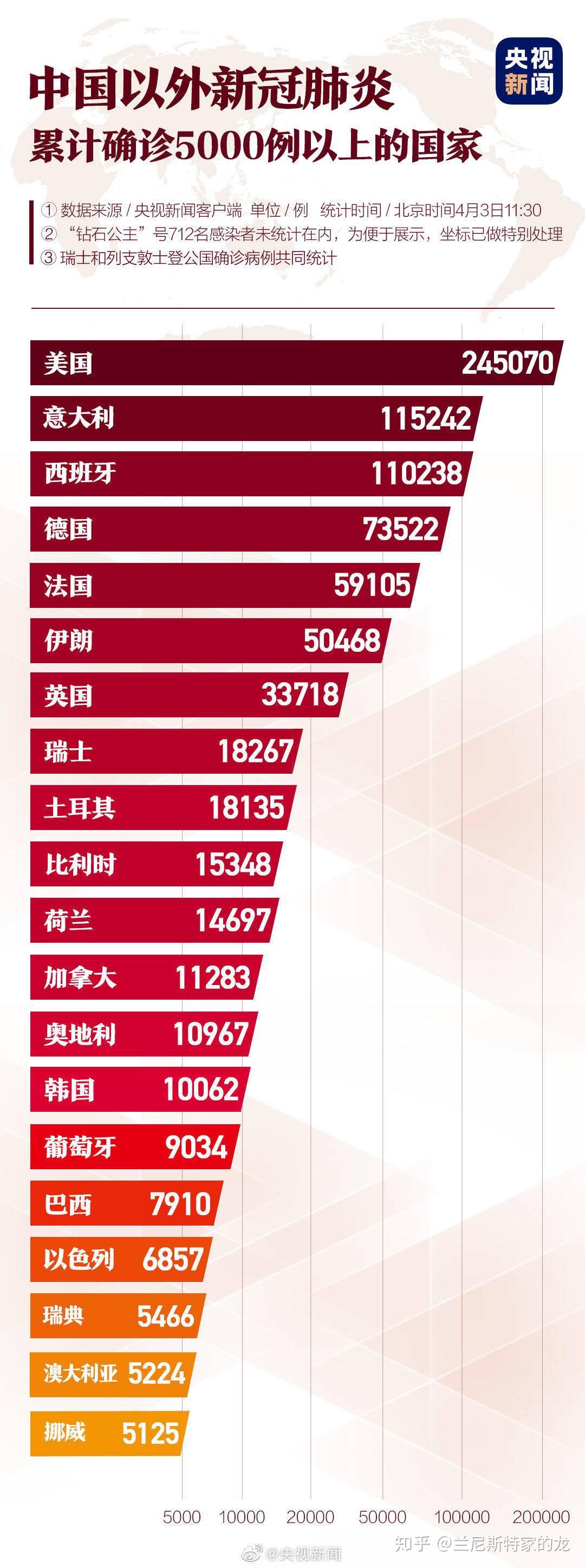 新冠最新排行及其论述