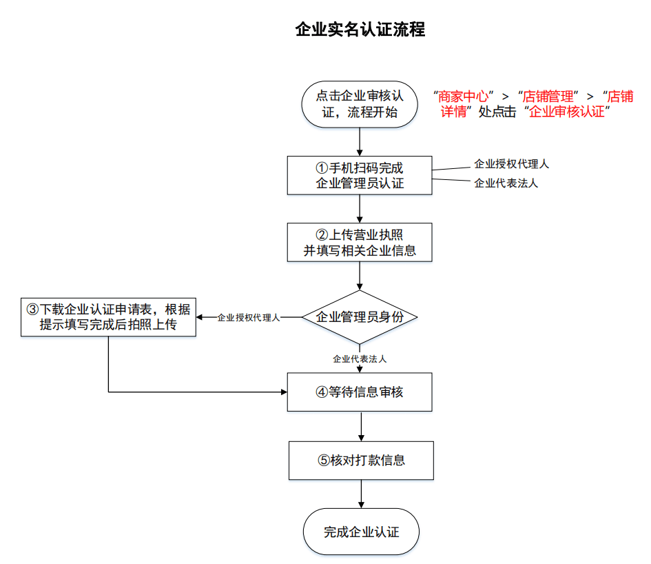 最新企业认证流程详解与解析🔍📚