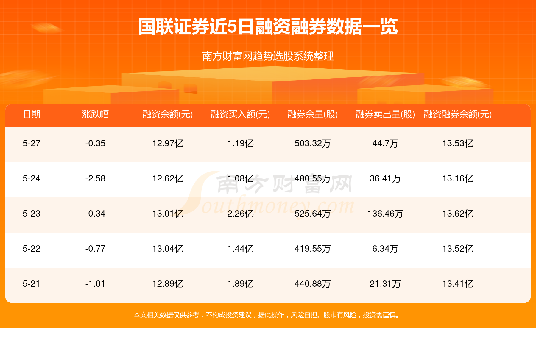 国联证券最新信息及获取步骤指南