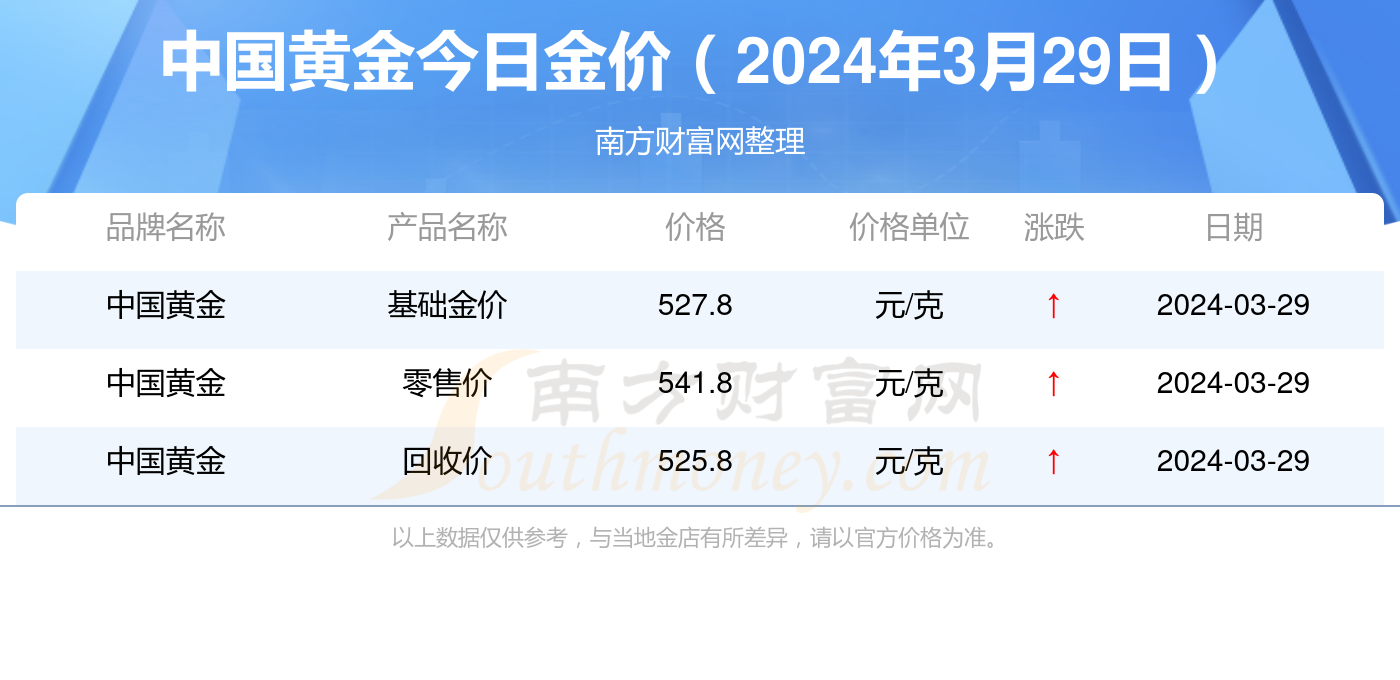 2018年黄金价格查询步骤指南