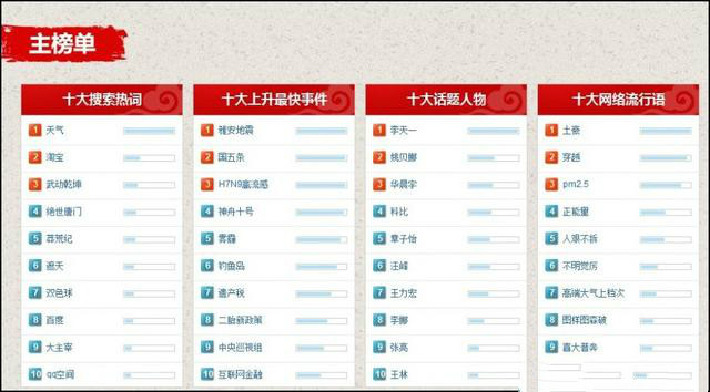 新澳天天开奖正版资料,数据详解说明_解密版57.685