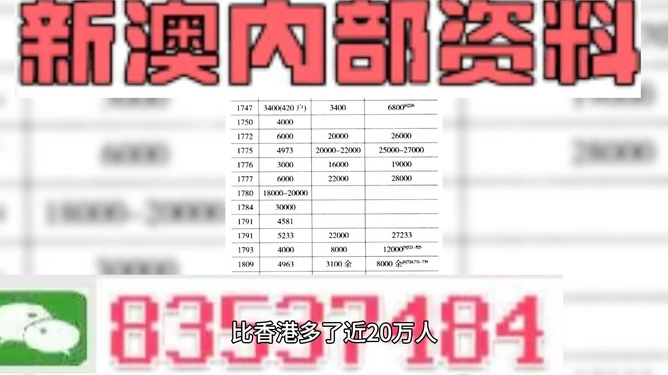新澳门精准四肖期期中特公开,方案优化实施_权限版57.530