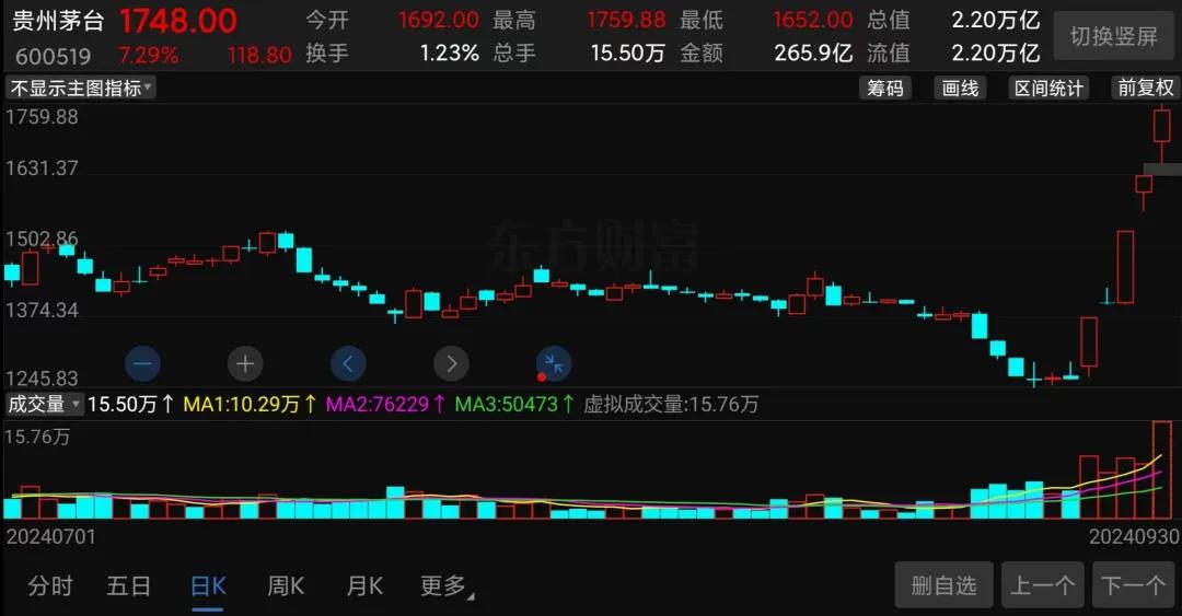 茅台股票行情走势，科技与生活的融合之路