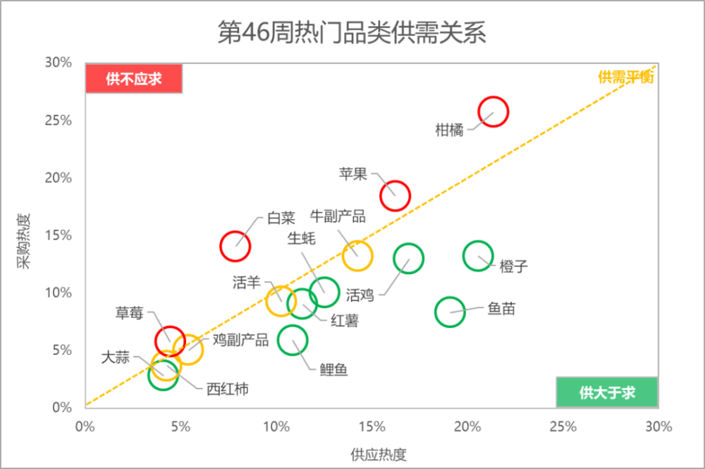 市场走势预测