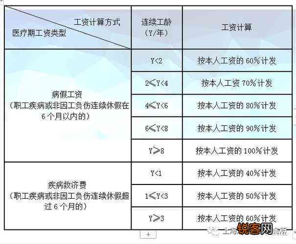 详解与解析