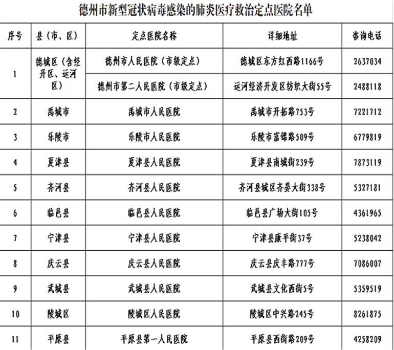 德州市疫情实时更新，最新消息与动态