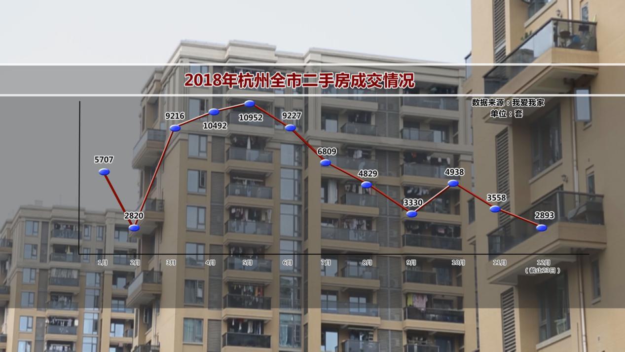 杭州最新购房政策解读与概述