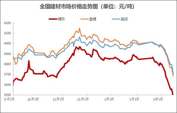 热轧卷板最新价格，时代印记与市场动态