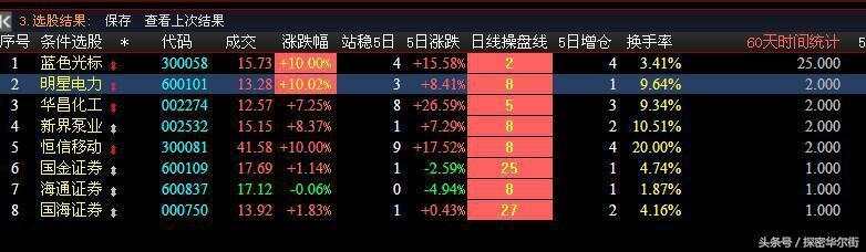 最新通达信使用指南，从入门到精通的技能学习之路
