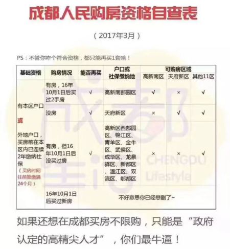 成都限购最新政策及其步骤指南