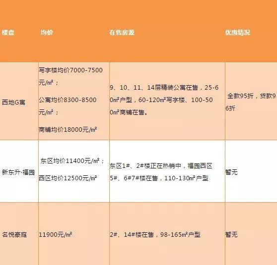 淄博房价走势最新动态更新
