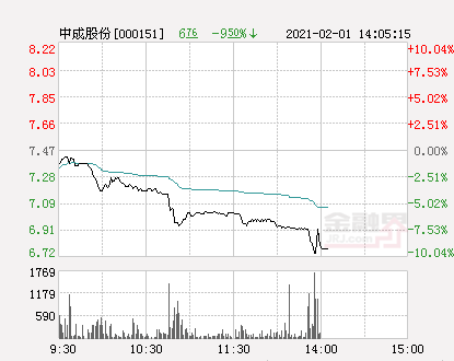中成股份最新动态更新，最新消息汇总