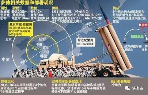 韩国萨德系统的最新动态与消息更新