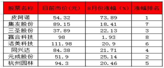 亚太药业最新动态，深度分析与观点阐述