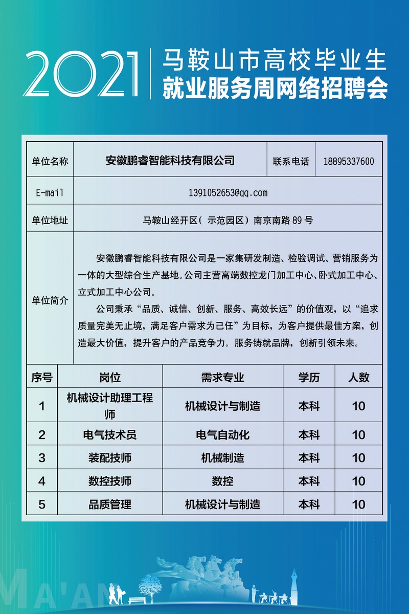 马鞍山最新招工信息一览