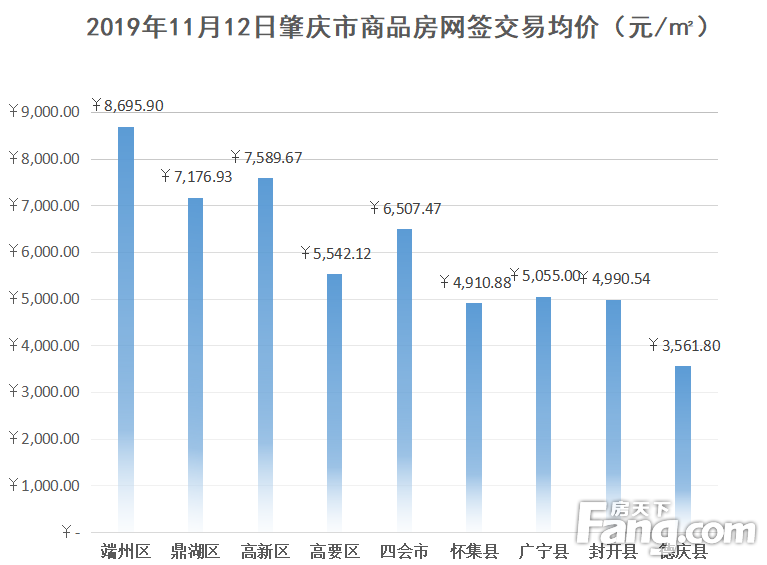 肇庆市最新房价概览与趋势分析
