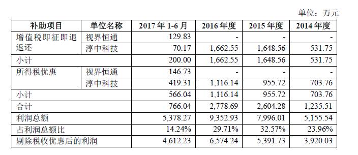 最新财务报表概览与科技创新产品介绍