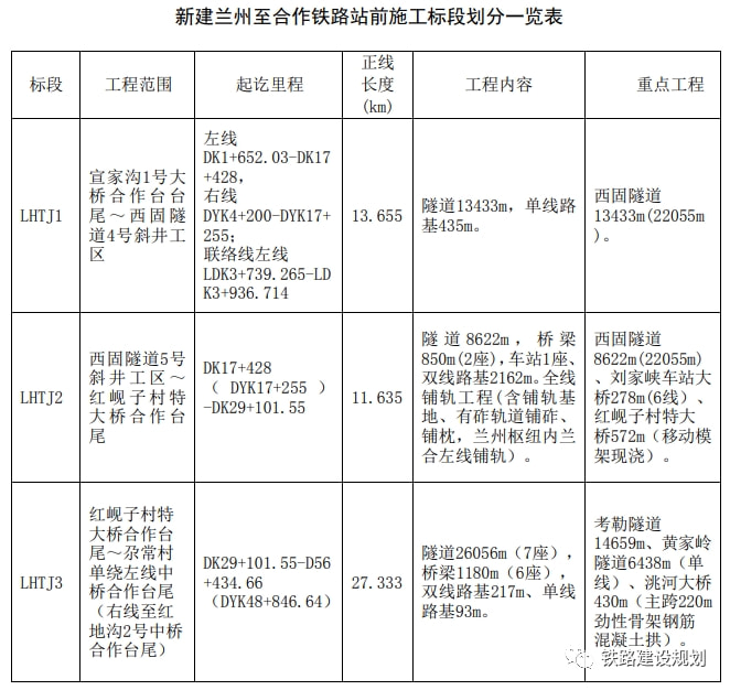 兰合铁路最新消息,兰合铁路最新消息，全面指南与步骤详解