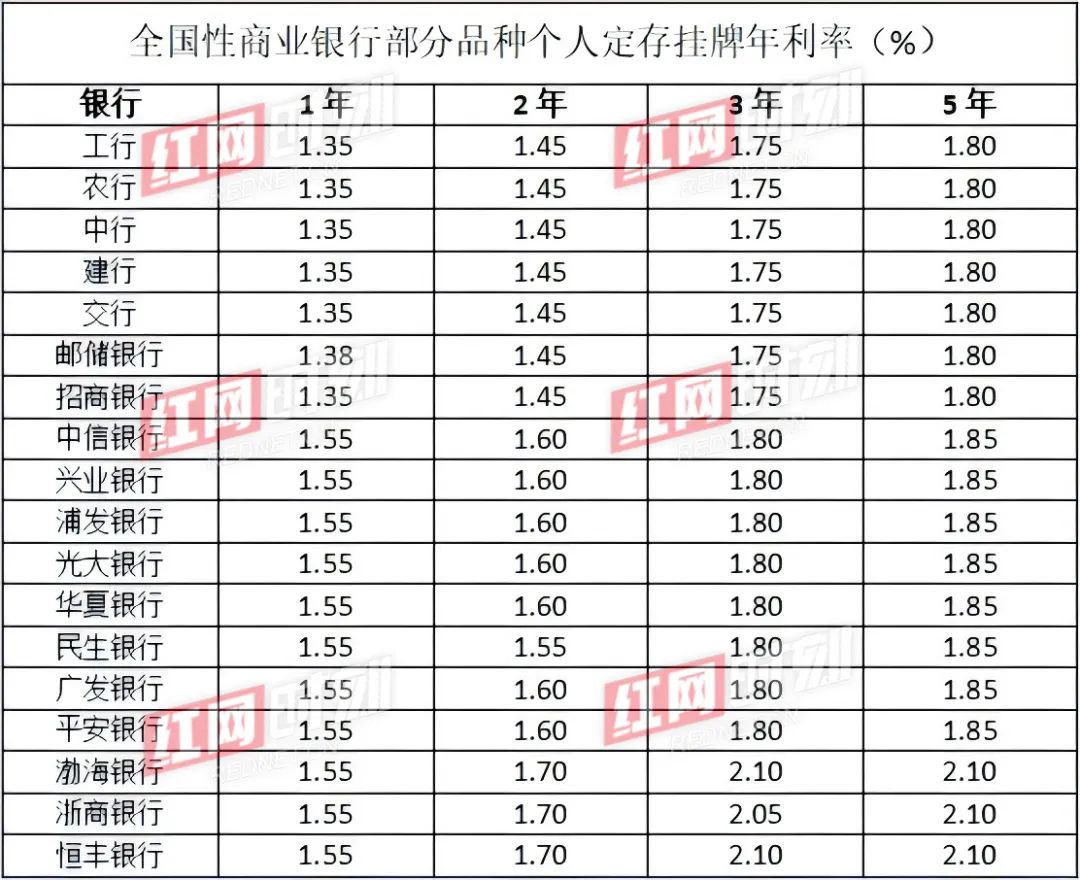 最新的银行利率表,最新的银行利率表，全面解读与深度探讨