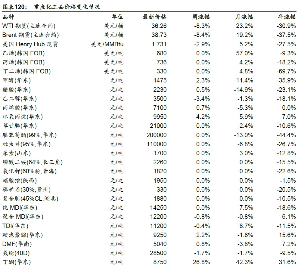 丁二烯最新价格探秘，隐秘宝藏揭秘