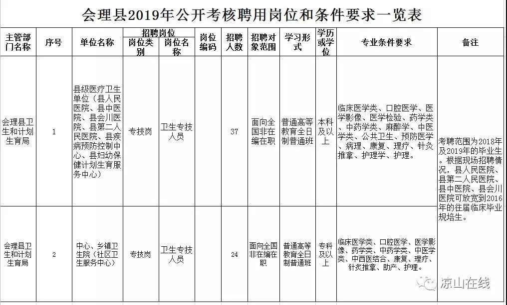 会理最新招聘信息详解，观点阐述与分析概览