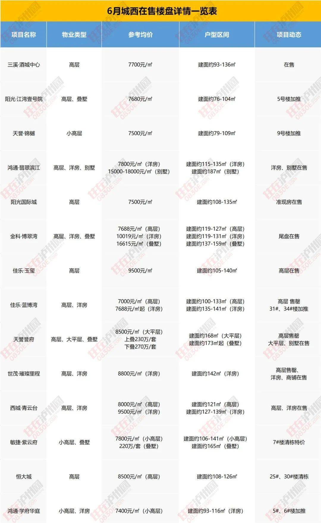 东莞石排最新招聘信息