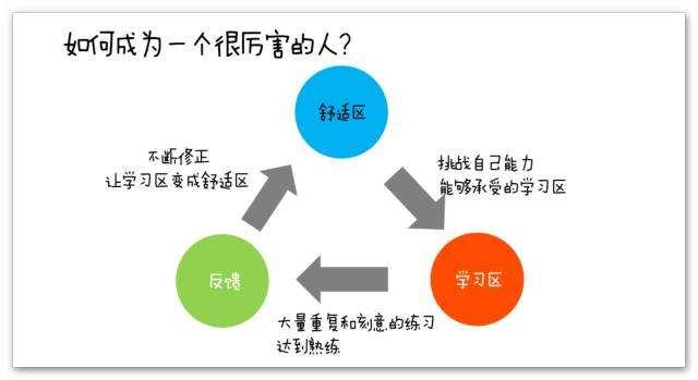 最新不用等,最新不用等，完成任务的步骤指南与技能学习