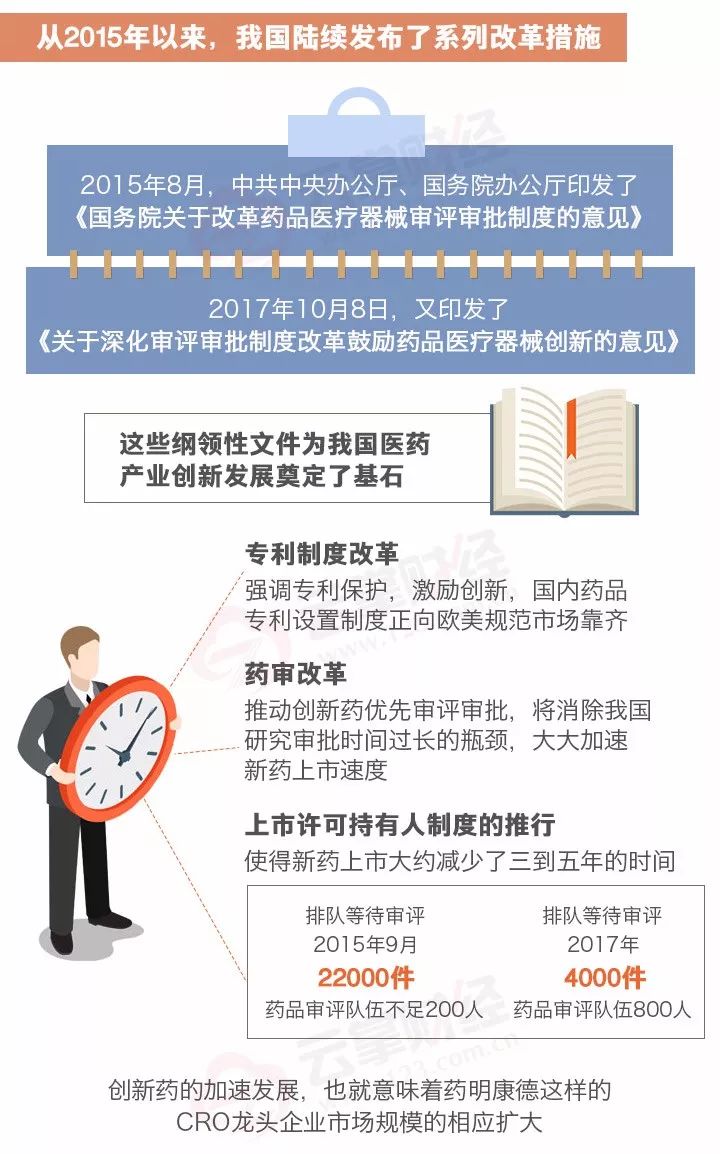 药品改革最新动态，一种观点下的影响与消息解析