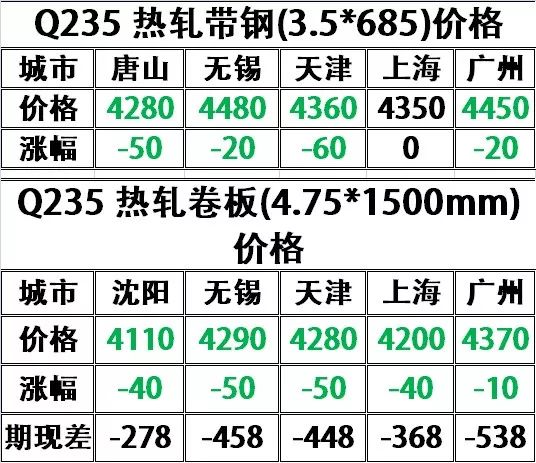 Q235钢板最新价格及市场分析，应用科普与动态更新