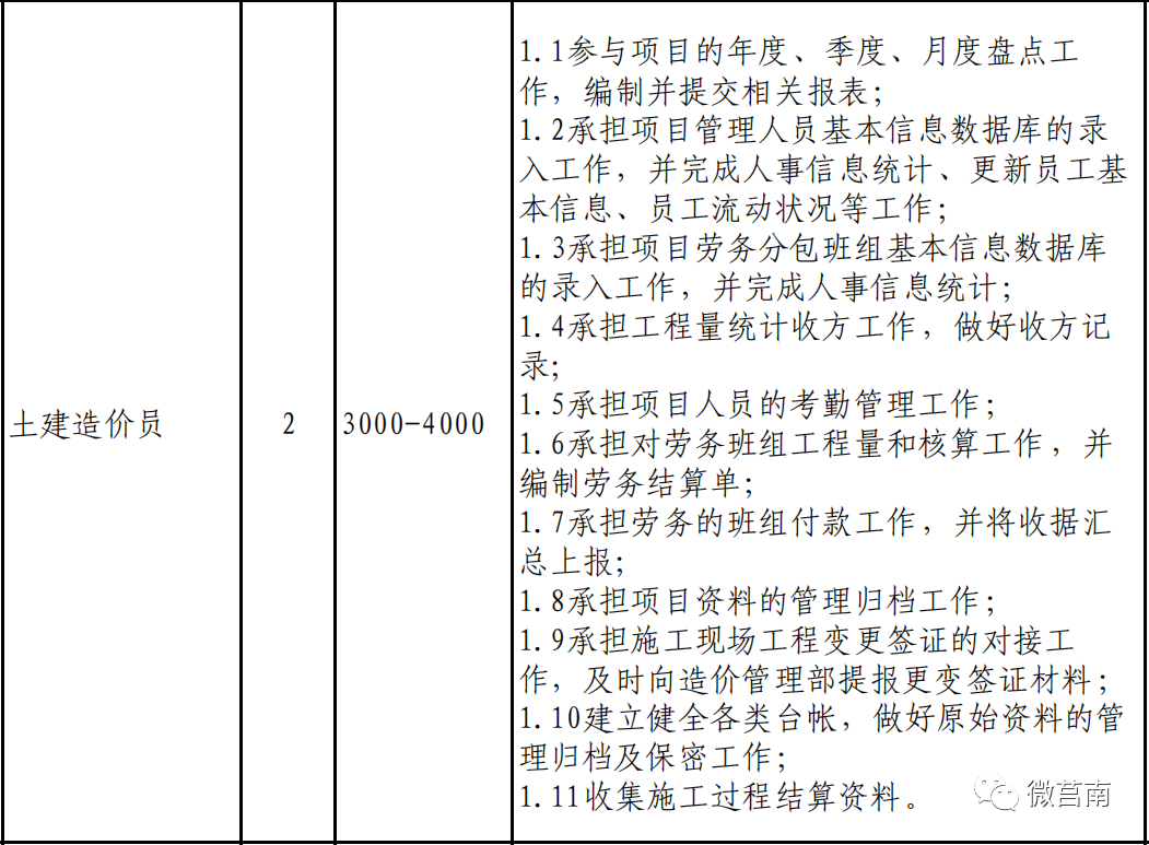 招聘汇总