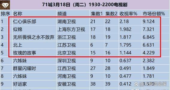 韩剧最新收视率排行榜大揭秘，热门韩剧火热上榜！
