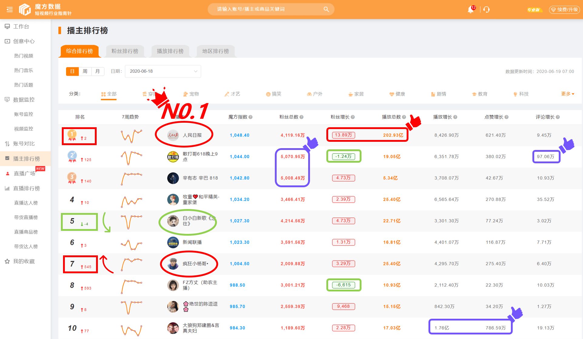 快手6月潮流热点排行榜，一网打尽最新热门！
