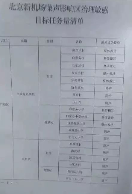 新机场噪音村最新动态，影响及应对策略探讨