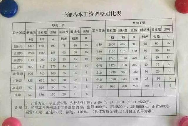 科技重塑荣耀，部队改革最新消息揭示士官工资增长，激发潜能时代来临