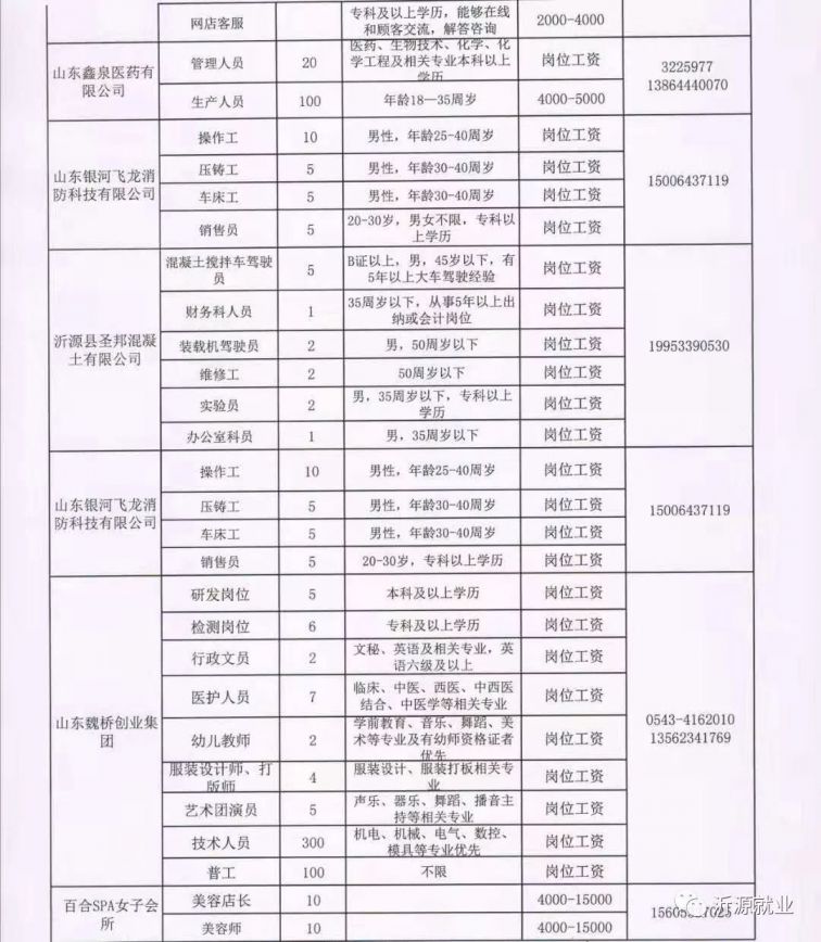 龙口市西城区招聘启事，千载难逢的好机会，共创美好未来！