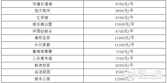 章丘区最新二手房信息，科技革新交易体验，引领生活革新房产交易体验