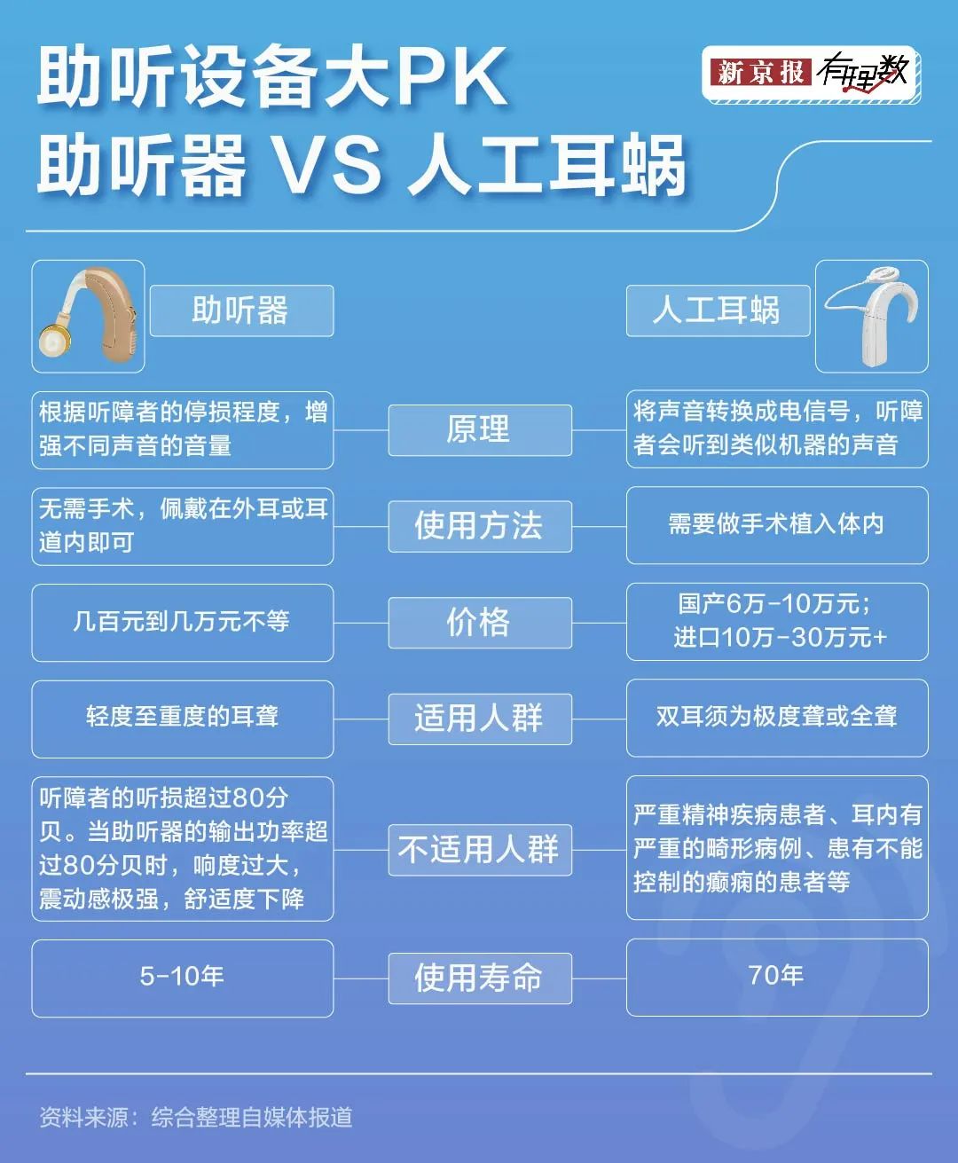 澳大利亚耳蜗n6最新科技价格及智能音频新时代的开启