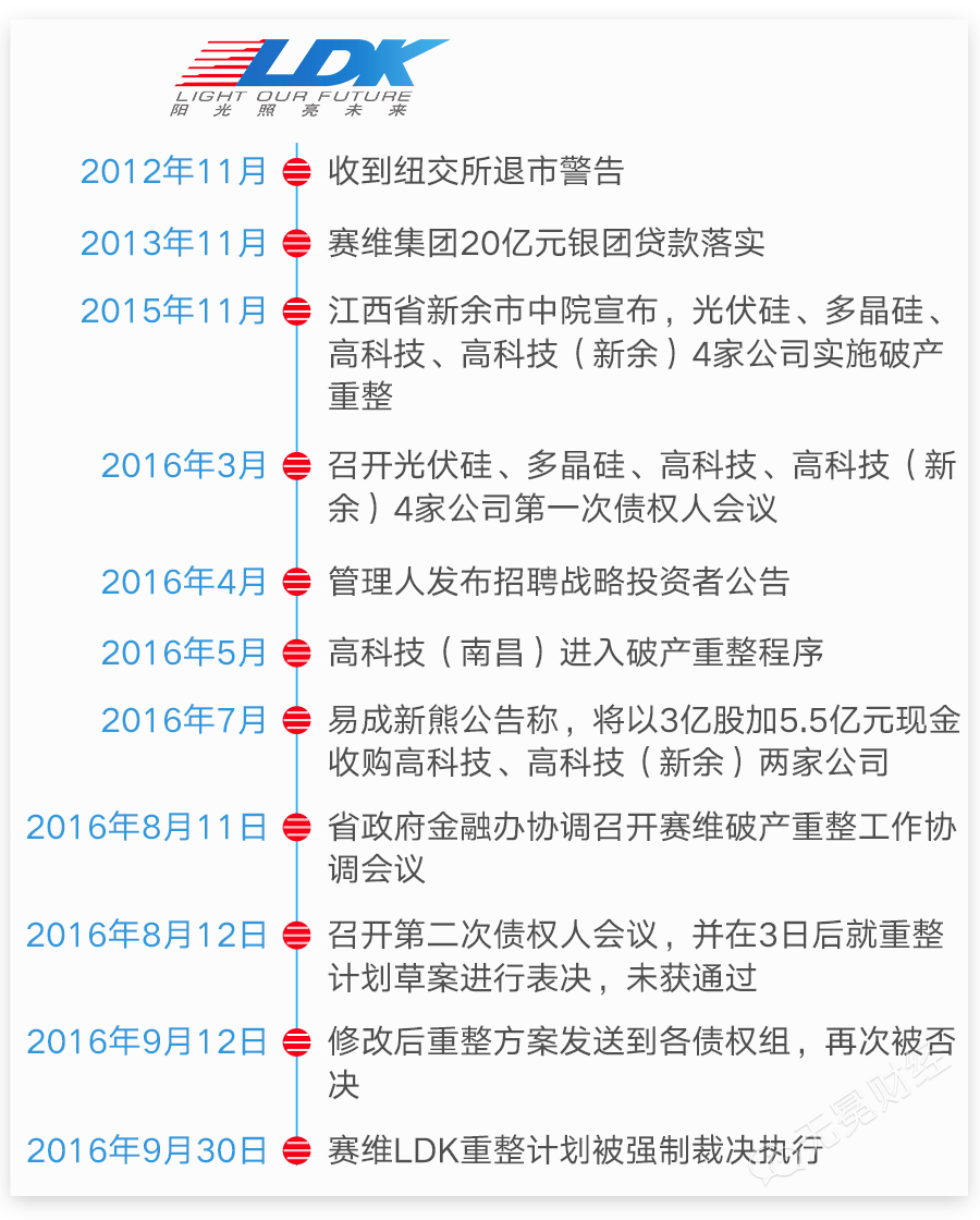 赛维LDK 2017年最新动态，学习变革，自信塑造未来
