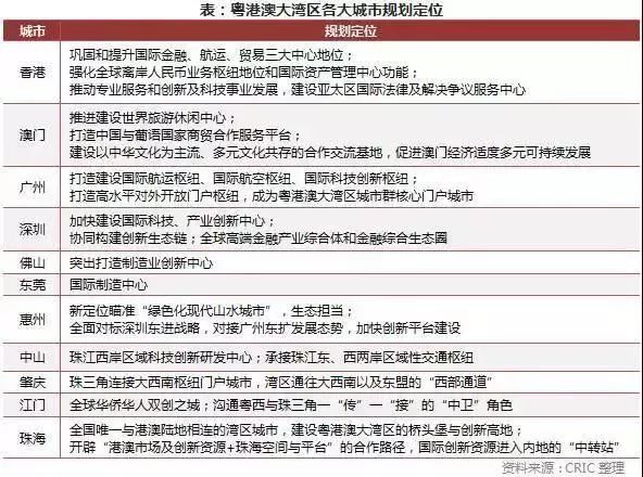 粤港澳湾区最新动态速递，一网打尽全新消息！