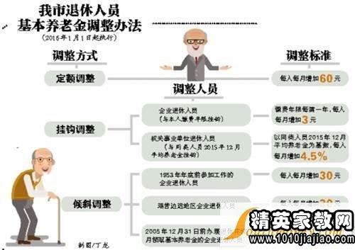 2016年退休人员医保最新政策详解