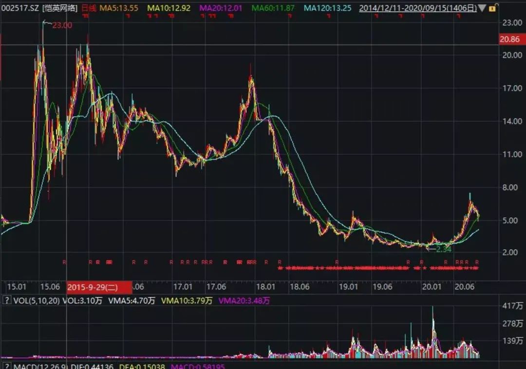 恺英网络股票最新动态，股市中的温情故事展现